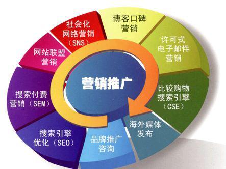 網絡營銷與網絡銷售 核心方法與實施策略全解析