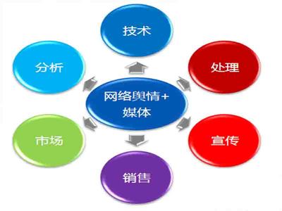 高校網絡輿情與網絡銷售聯合管理實施辦法