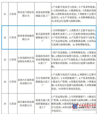 智能制造標桿！徐工再獲國家級榮譽！網絡銷售雙創佳績