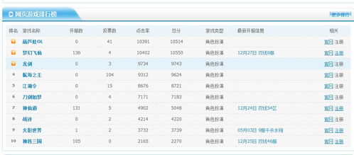 網(wǎng)頁游戲開服表程序 網(wǎng)頁游戲開服表源碼 SEO優(yōu)化版特價獨家出售