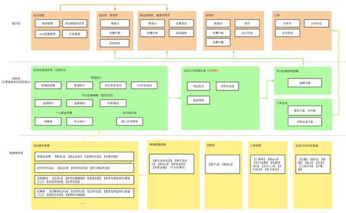 如何搭建全平臺營銷活動產(chǎn)品架構(gòu)