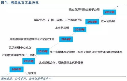 公司深度 朗朗教育 線下 資源支持 線上 資源暢享,引領移動互聯網幼教新時代